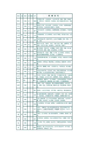 桑柘木|紫微斗数五行局：木三局之桑柘木